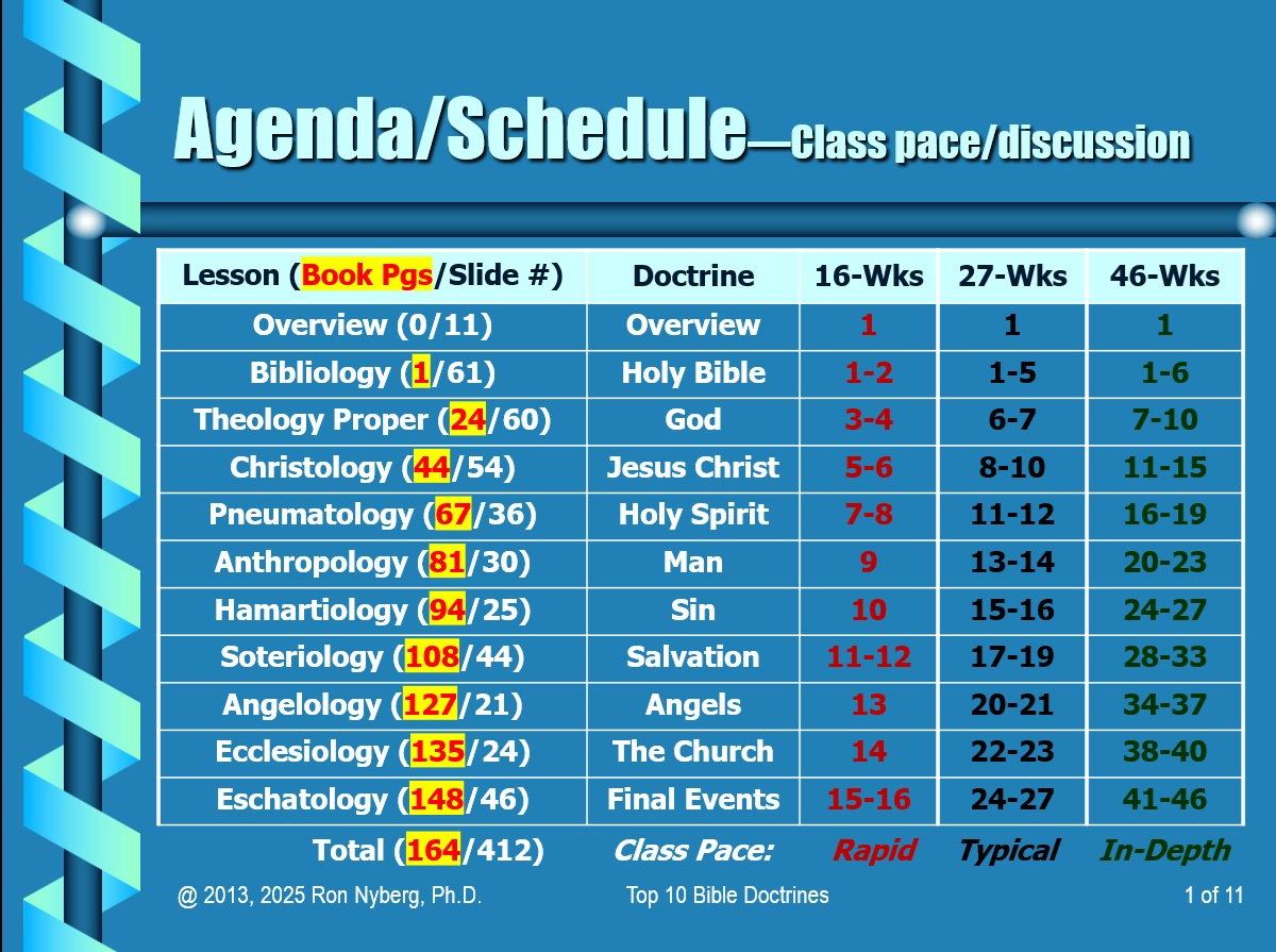 Top 10 Bible Doctrine facilitator slide agenda overview